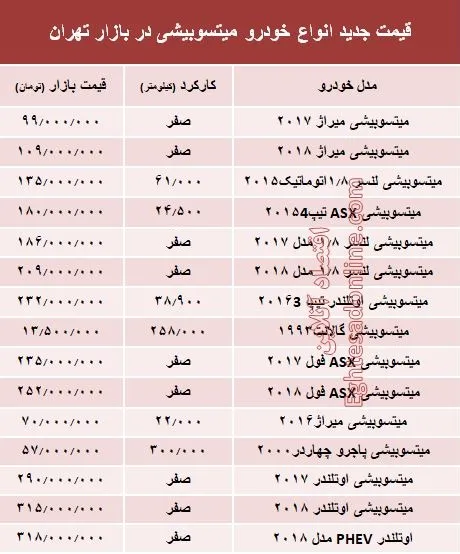 قیمت جدید انواع خودرو میتسوبیشی در بازار تهران +جدول