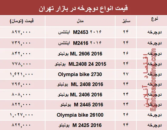 مظنه انواع دوچرخه در بازار تهران؟ +جدول