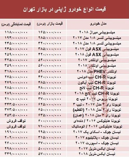 خودروهای ژاپنی در بازار تهران چند؟ +جدول