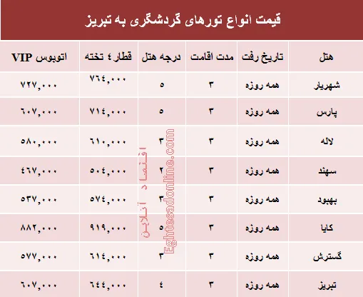 مظنه تورهای زمستانی تبریز؟ +جدول