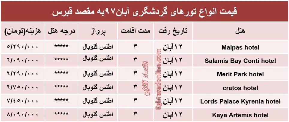 ۳شب اقامت در قبرس چقدر هزینه دارد؟
