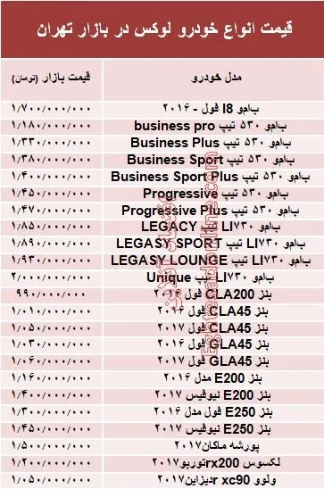 قیمت انواع خودرو لوکس در بازار تهران +جدول