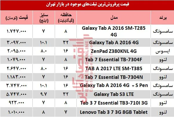 قیمت پرفروش‌ترین تبلت‌های بازار +جدول