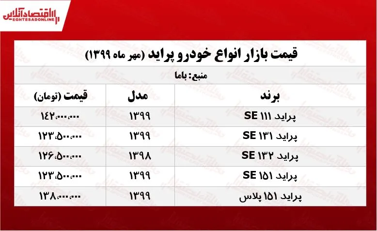 قیمت پراید امروز ۹۹/۷/۲۶