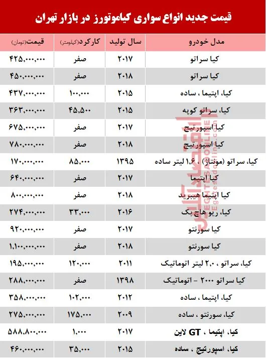 قیمت خودرو کیا در بازار تهران+ جدول