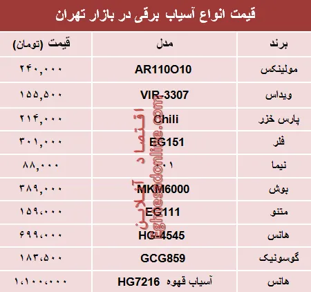 مظنه انواع آسیاب برقی در بازار تهران؟ +جدول