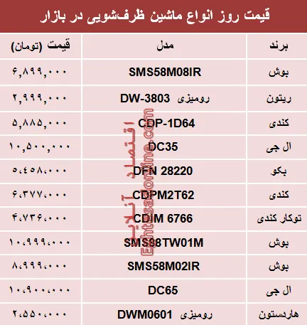 قیمت انواع ماشین ظرفشویی در بازار تهران؟ +جدول