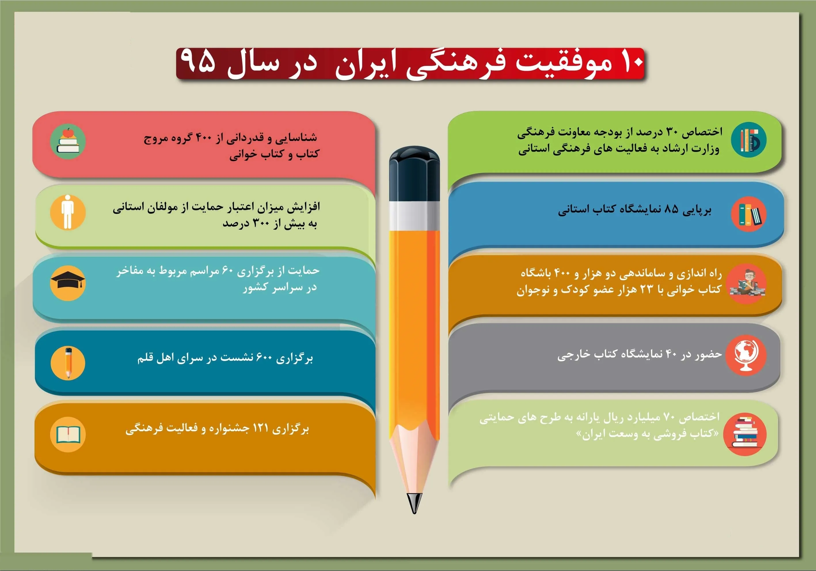 ۱۰ موفقیت فرهنگی ایران در سال ۹۵ +اینفوگرافیک