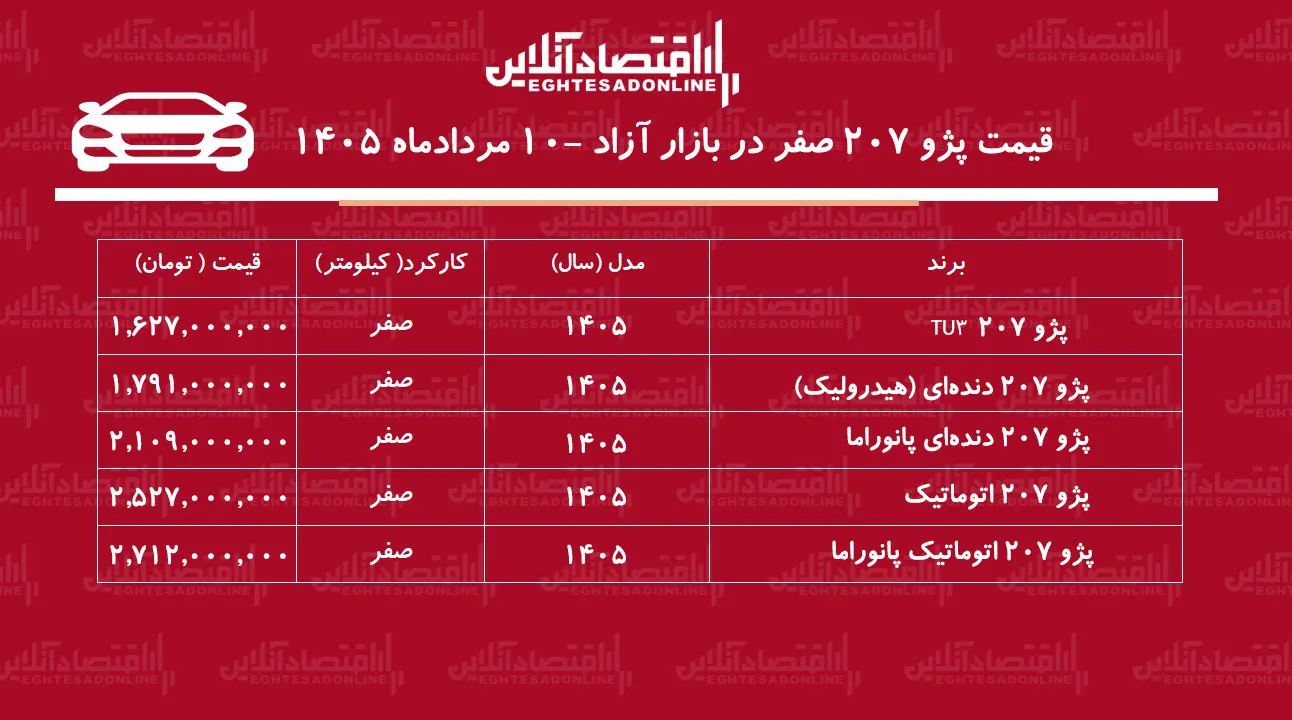 پژو 207