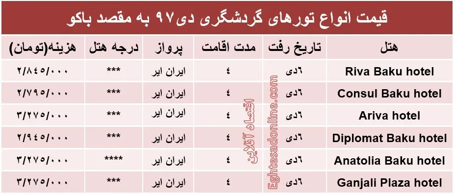 سفر 4روزه به باکو چقدر هزینه دارد؟