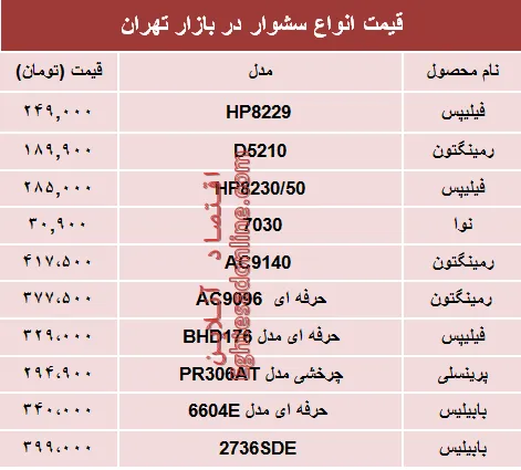 پرفروش‌ترین انواع سشوار در بازار تهران؟ +جدول