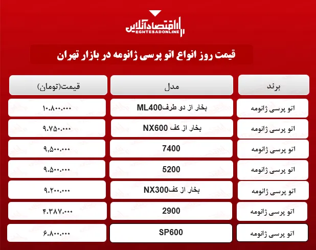 انواع اتو پرسی ژانومه در بازار چند؟ +جدول