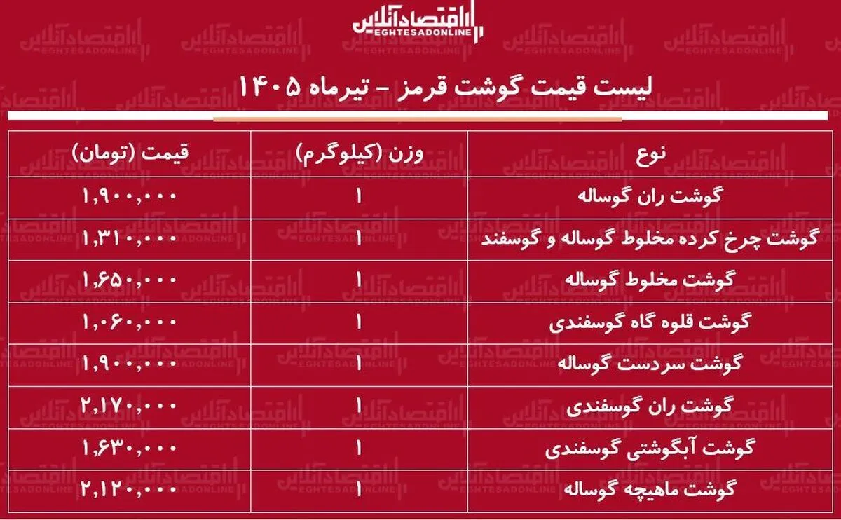 لیست قیمت گوشت قرمز امروز ۱۴ تیر ۱۴۰۵ | ران گوساله و گوسفندی کیلویی چند شد؟ + جدول