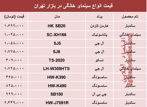قیمت انواع سینما خانگی در بازار؟ +جدول