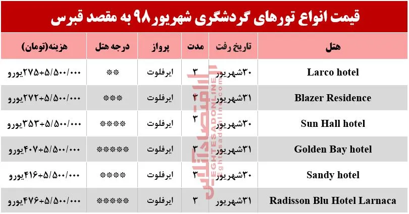 تور قبرس چند تمام می‌شود؟