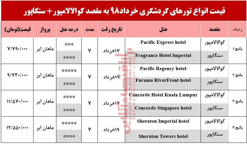 تور ترکیبی کوالالامپور و سنگاپور چند تمام می‌شود؟
