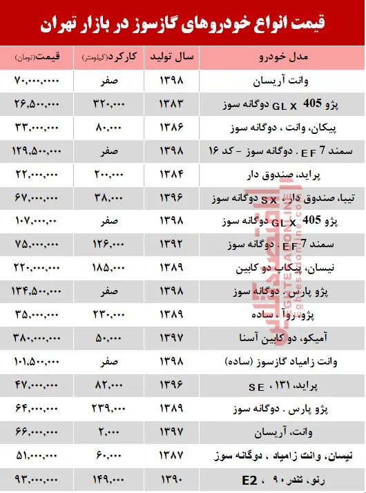 قیمت خودرو گازسوز در بازار تهران +جدول