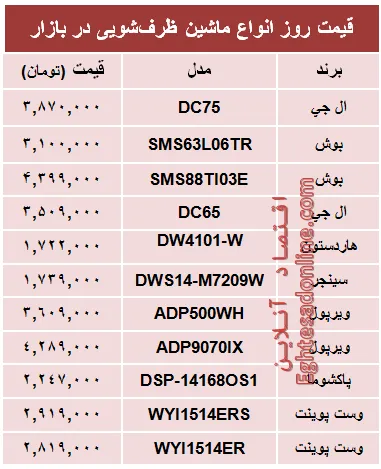 جدیدترین ماشین‌های ظرفشویی چند؟ +جدول