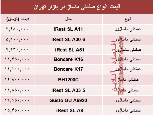 قیمت انواع صندلی ماساژ در بازار؟ +جدول