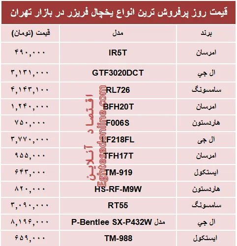 قیمت‌ پرفروش‌ترین انواع یخچال‌‌ فریزر +جدول