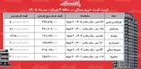 قیمت خرید مسکن در منطقه ۴ تهران / میانگین قیمت هر متر آپارتمان در محله‌های مختلف این منطقه چقدر است؟ + جدول مهر ۱۴۰۵
