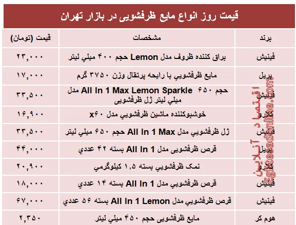 قیمت روز انواع مایع ظرفشویی در بازار؟ +جدول