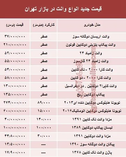 قیمت جدید انواع وانت در بازار تهران +جدول