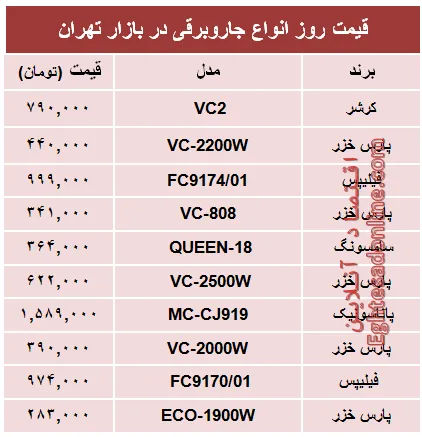 مظنه پرفروش‌ترین انواع جاروبرقی +جدول