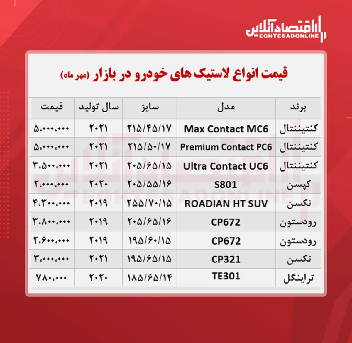 قیمت لاستیک خودرو +جدول
