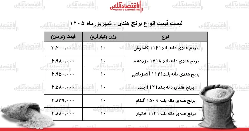 برنج