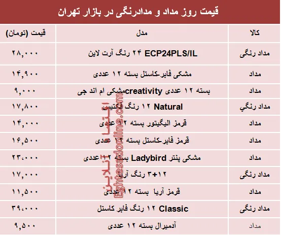 نرخ مداد و مدادرنگی در بازار تهران چند؟ +جدول