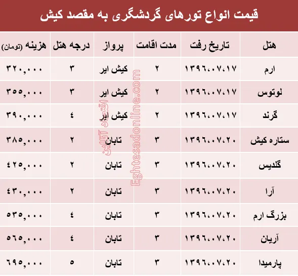 مظنه تور پاییزی کیش؟ +جدول