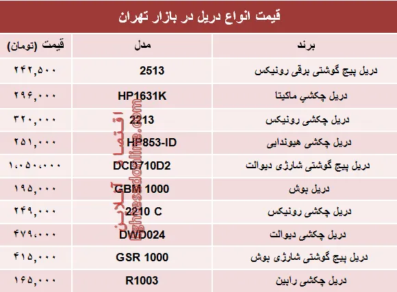 نرخ انواع دریل در بازار تهران چند؟ +جدول