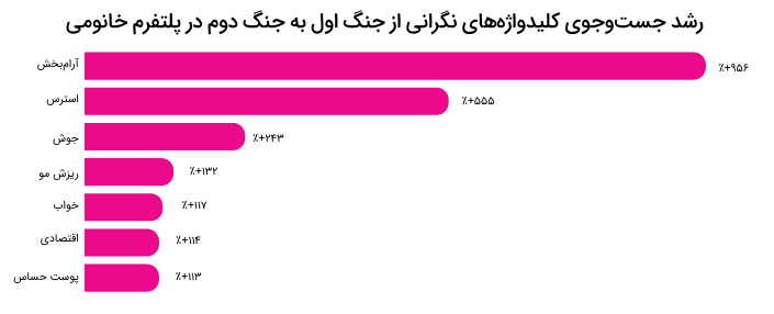 رشد ۸۳ درصدی فروش در بحرانی‌ترین سال اقتصادی اخیر