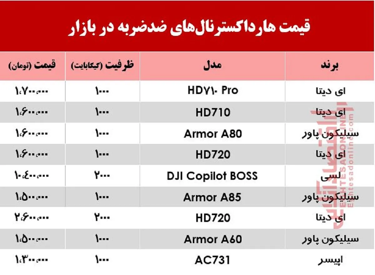قیمت روز هارد اکسترنال‌های ضد ضربه در بازار +جدول