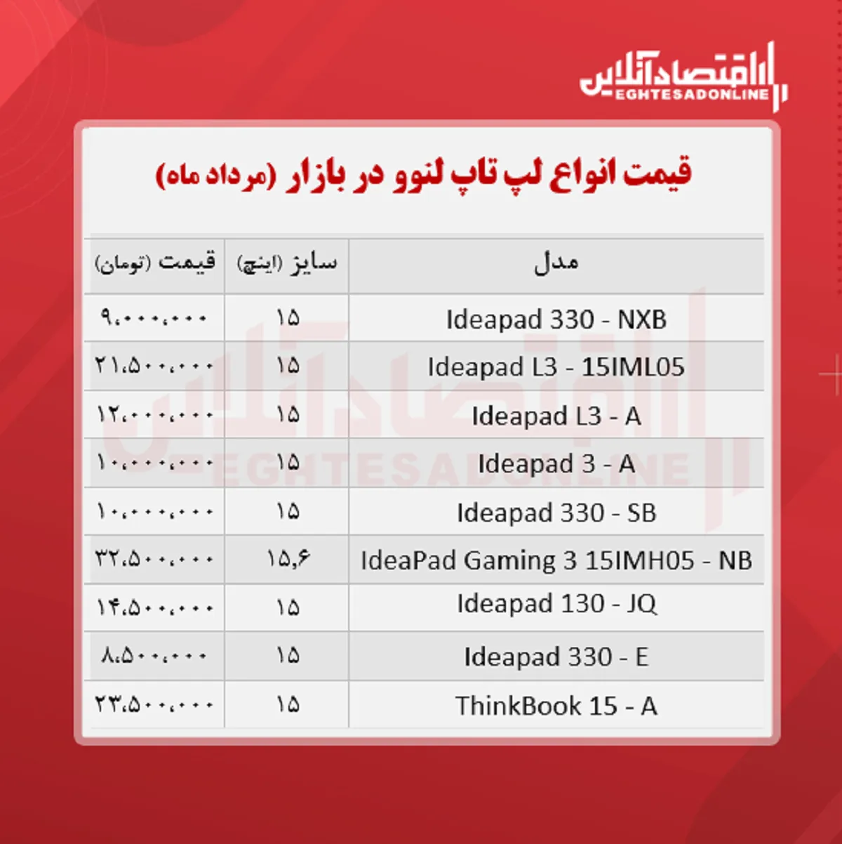قیمت روز انواع لپ تاپ لنوو / ۲۶مرداد