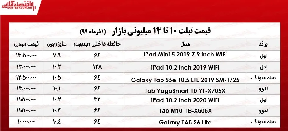 با ۱۴میلیون چه تبلتی می‌توان خرید؟ +جدول