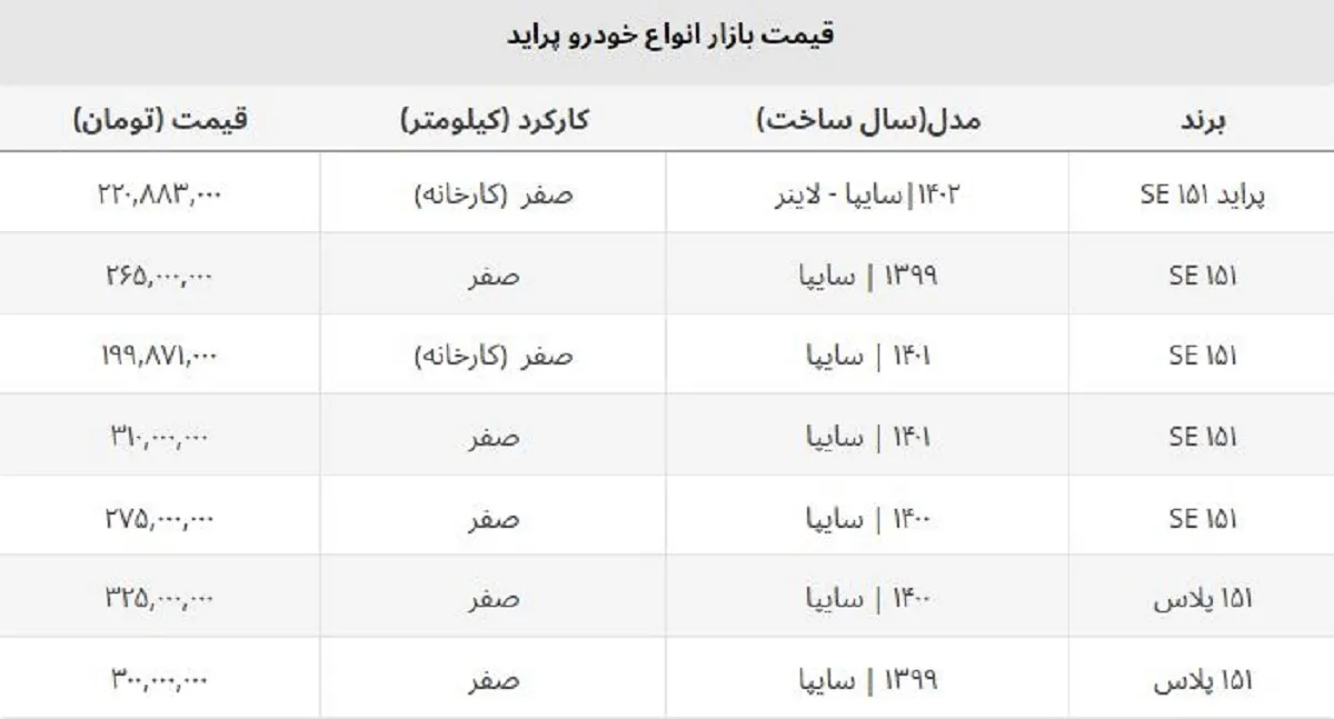 قیمت جدید کارخانه پراید صفر به ۲۲۰ میلیون تومان رسید + جدول