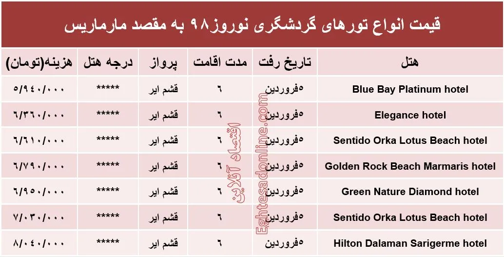 سفر نوروزی به مارماریس چند تمام می‌شود؟