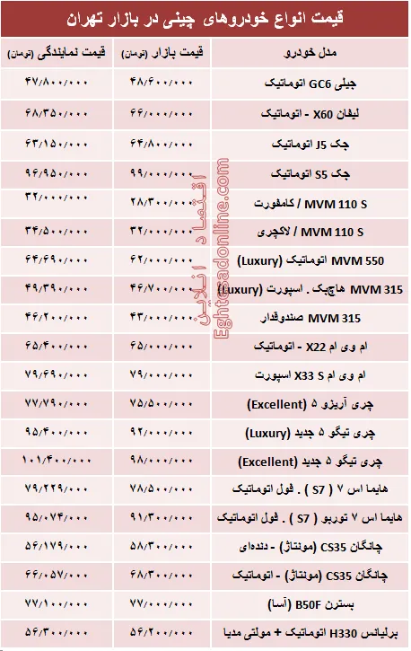 خودروهای چینی در بازار تهران چند؟ + جدول