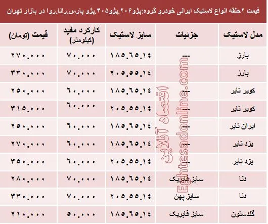 قیمت انواع لاستیک ایرانی پژو در بازار؟ +جدول