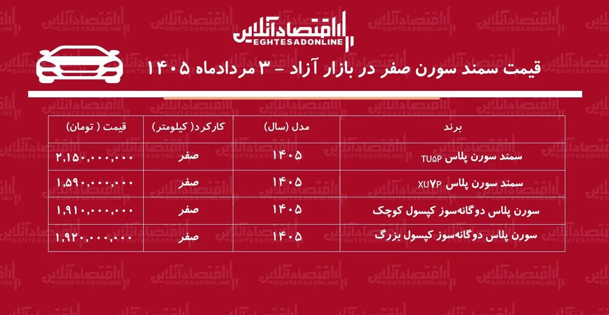 سقوط قیمت سمند سورن در بازار آزاد/ حباب قیمت سورن پلاس ترکید!+ جدول مردادماه ۱۴۰۵