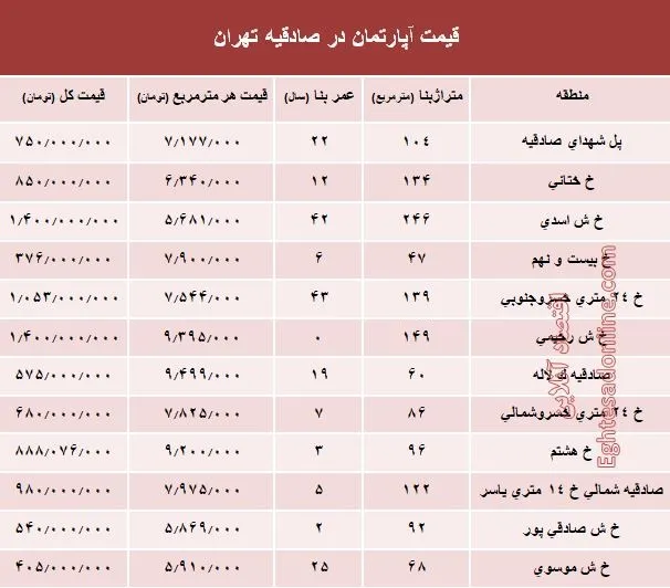 آپارتمان در منطقه صادقیه چند؟ +جدول