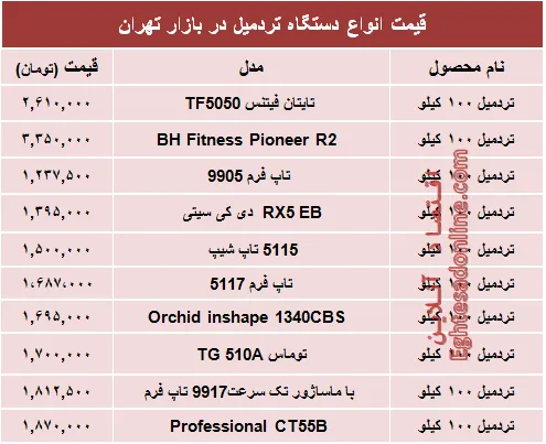 نرخ انواع تردمیل در بازار چند؟ +جدول