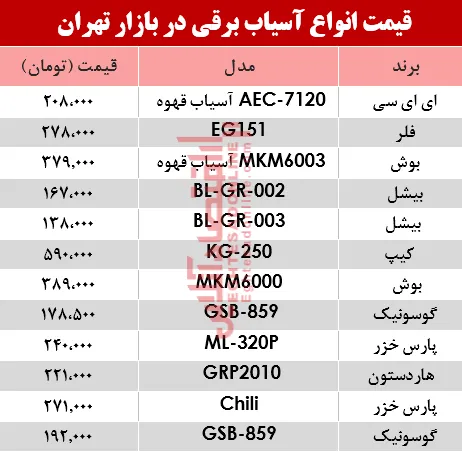 نرخ انواع آسیاب برقی در بازار تهران؟ +جدول