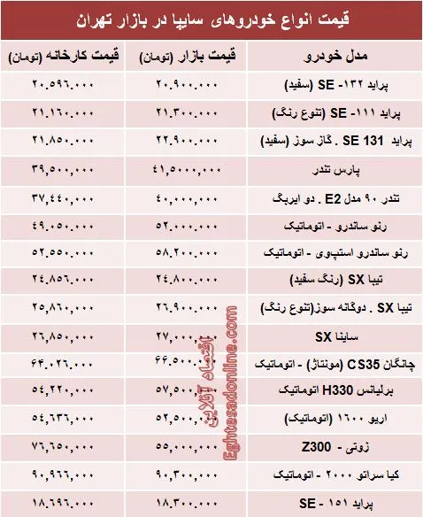 قیمت‌ محصولات سایپا از کارخانه تا بازار +جدول