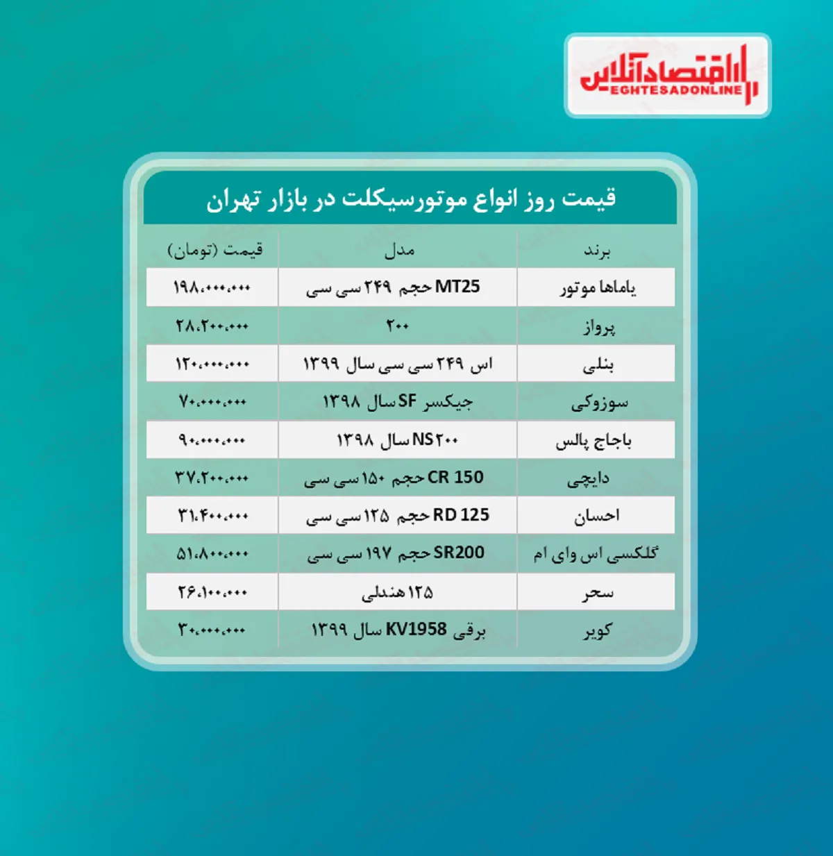 قیمت روز موتورسیکلت