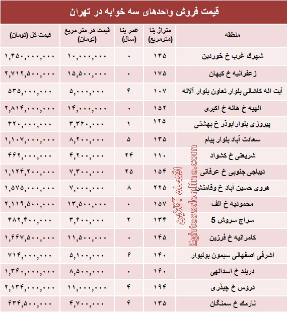 آپارتمان سه خوابه در تهران چند؟ +جدول