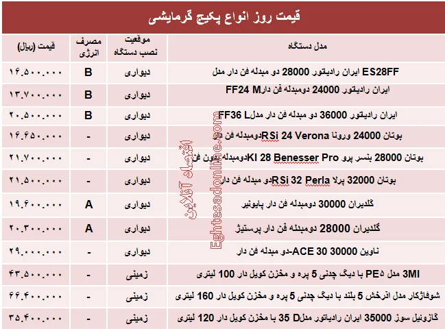 قیمت روز انواع پکیج گرمایشی +جدول