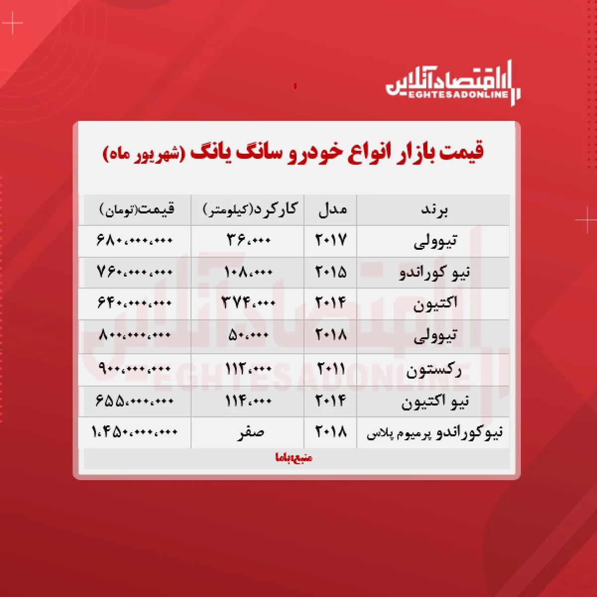 قیمت انواع سانگ‌یانگ در بازار تهران + جدول
